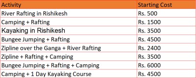 Price of Adventure Sports in Rishikesh 1