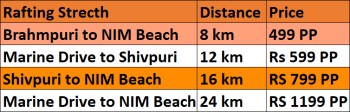 Rafting Price List