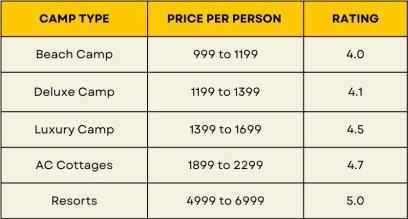 Rishikesh Camping Price